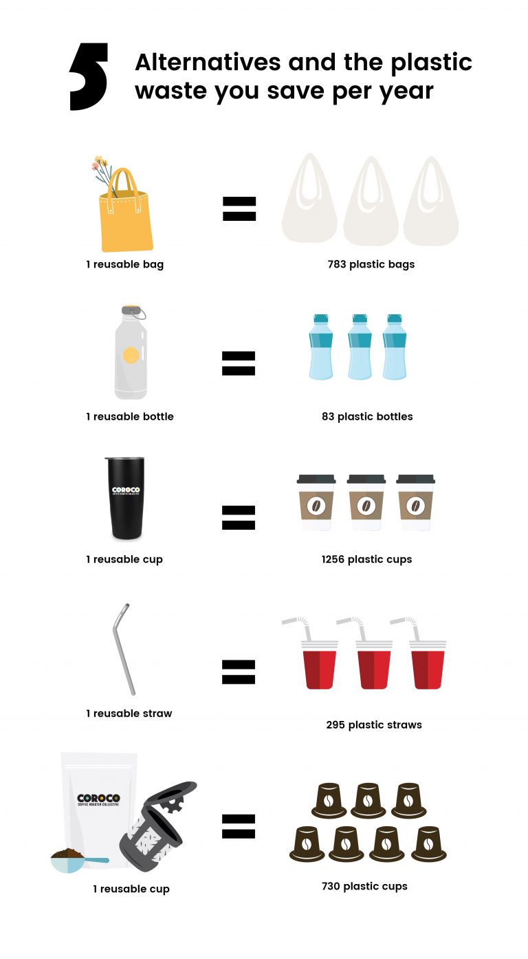 How to Use Reusable KCup Filters (and Why You Should) Coroco Coffee Blog